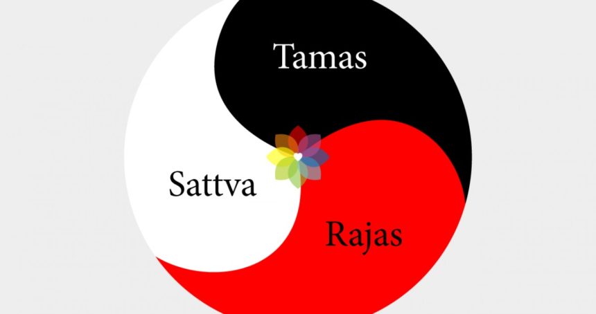 Gunas – The primary colours of personality