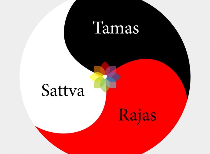 Gunas - The primary colours of personality Gunas – The primary colours of personality